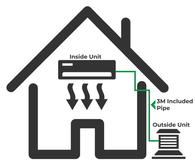 split-system-rebate-confirmation-ghgp